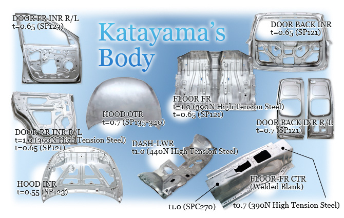 Body of Katayama Manufacturing